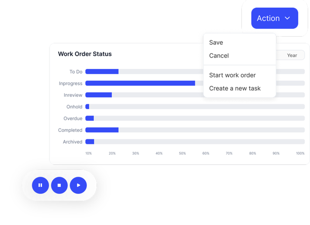 Work Order Status - Dashboard