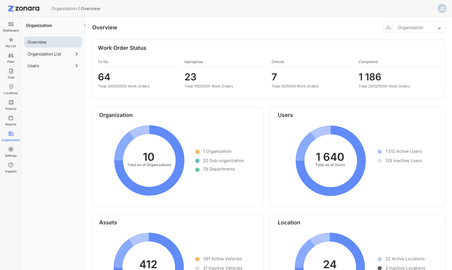 Fleet OS: oversikt per enhet.
